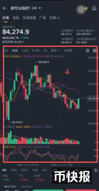 显示合约挑战赛活动和K线图按钮页面