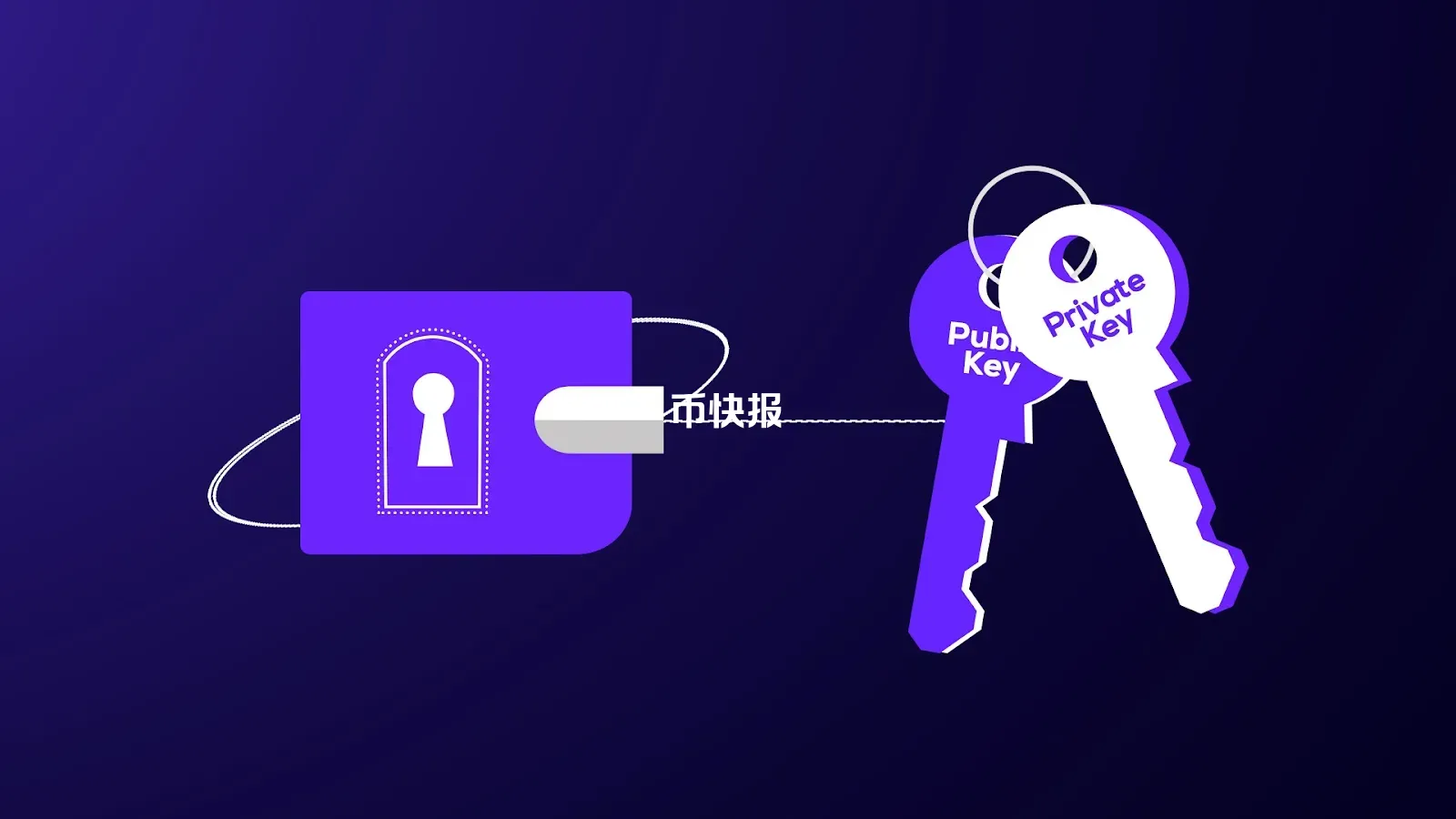加密貨幣中的私鑰是什麼?它如何保護您的數字資產| CoinEx Academy